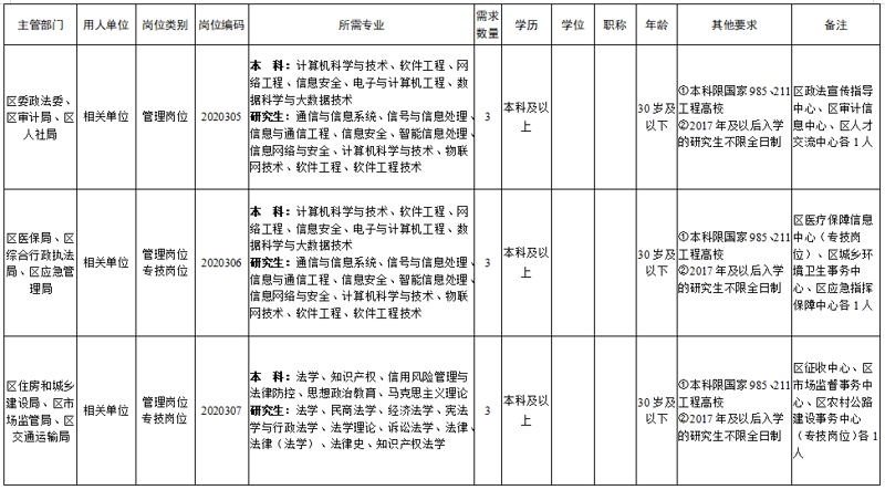 广元小程序开发：移动互联网时代的快捷服务